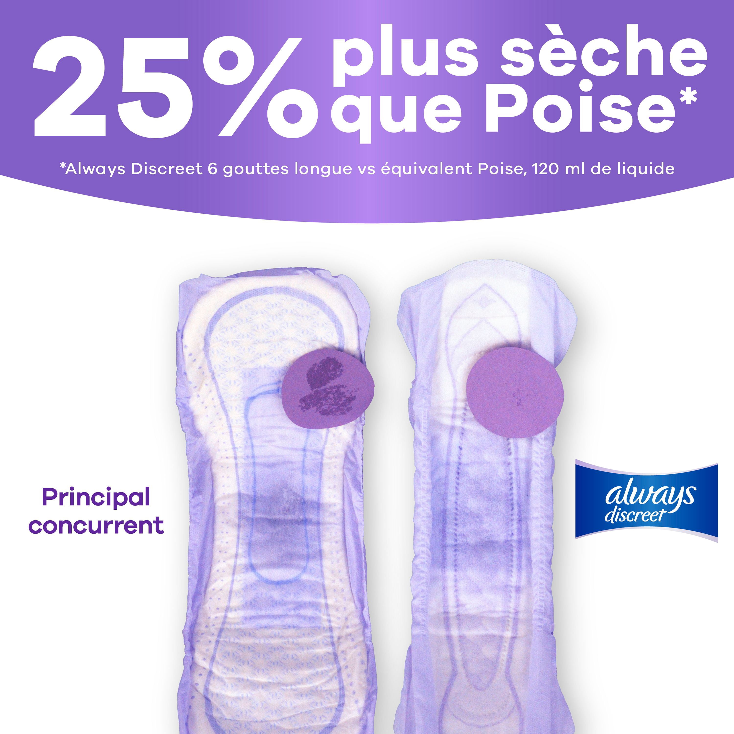 Always Discreet Adult Incontinence Pads for Women, Ultimate Absorbency, Long Length, Postpartum Pads, 28 Count