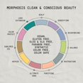 thumbnail image 4 of FRAMESI Morphosis Densifying Activator, Treatment for Thinning Hair, 4 of 7