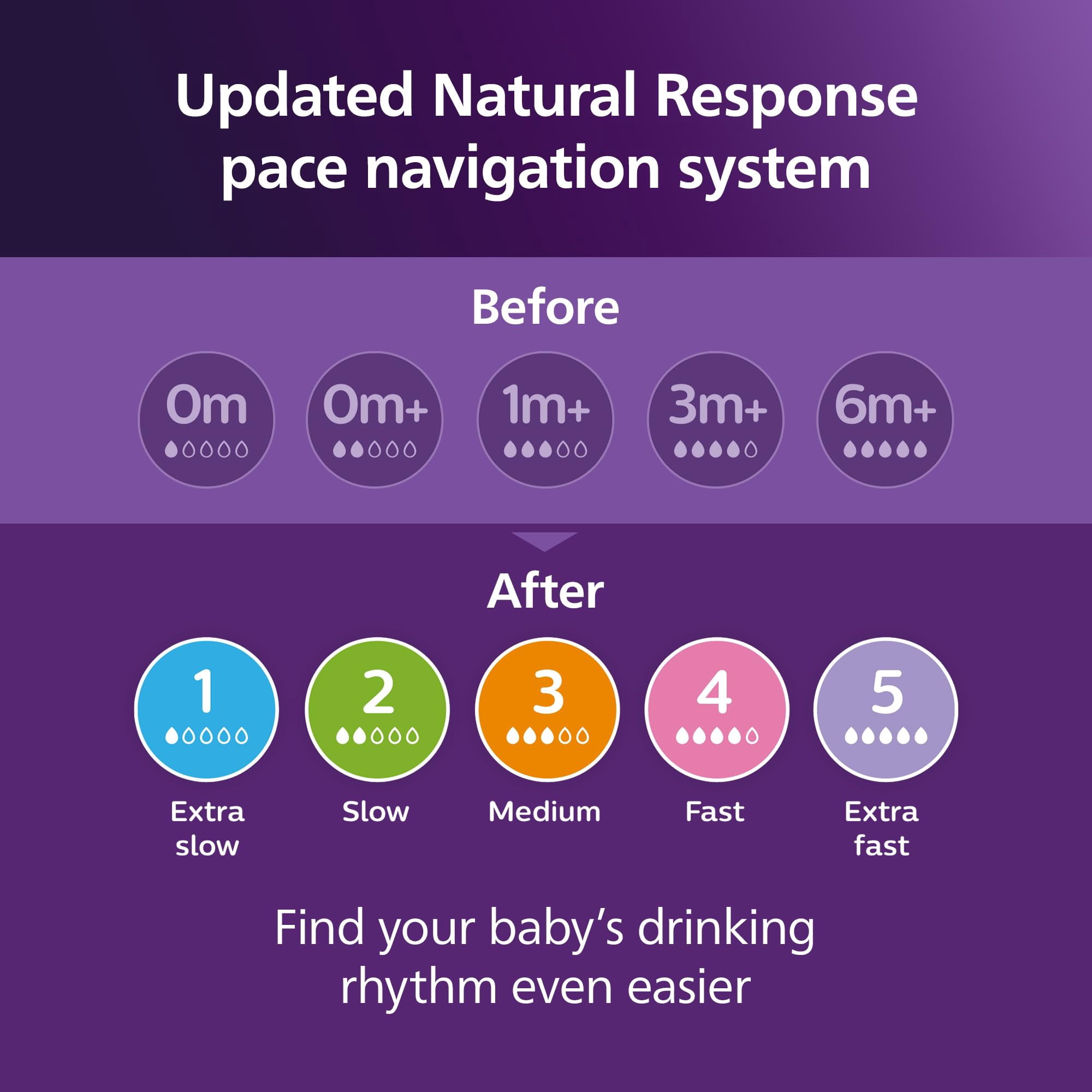 Philips Avent Natural Response Nipple Flow 2, 0M+, 2 pack, SCY962/02