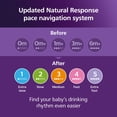 thumbnail image 4 of Philips Avent Natural Response Tétine Flow 2, 0M+, 2pk, SCY962/02, 4 of 8