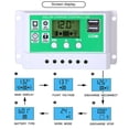 thumbnail image 2 of yeacher 60A Solar Charge Controller with LCD Display, Dual USB 5V Output, 12V/24V Auto Recognition for Lead Acid/Lithium Batteries, PWM Charging, Overcharge Protection, White & Green Design, 2 of 6