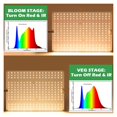 thumbnail image 3 of LM281B LED Grow Light Veg And Bloom, For Plant Full Spectrum Hydroponic Lamp Greenhouse Flower, 3 of 7