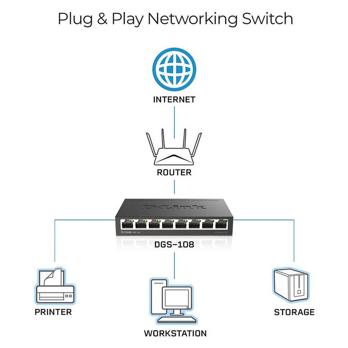 Commutateur Gigabit 8 Ports de D-Link