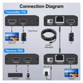 thumbnail image 4 of Rallonge USB KVM sur Chat 6/7 1080P60Hz KVM 150m/492 Pieds, 4 of 6