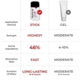 thumbnail image 4 of MEDISTIK Dual Pain Relieving Stick 58g, 4 of 7