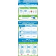 thumbnail image 2 of Dr. Brown's Softshape Silicone Shields, Flanges for Manual and Electric Breast Pumps, BPA Free, 25mm, Size B, 2 of 5