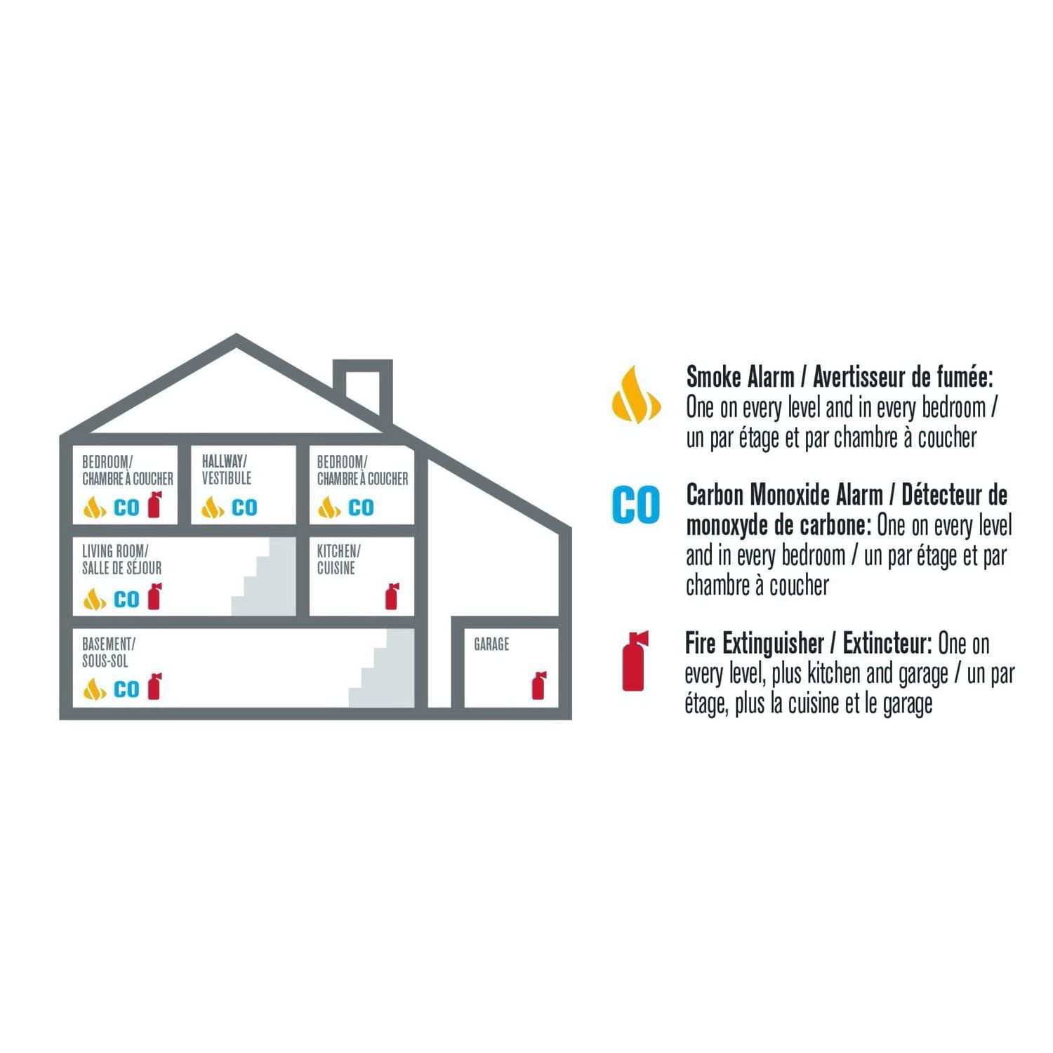 First Alert Combination Explosive Gas and Carbon Monoxide Alarm with Backlit Digital Display, GCO16NA