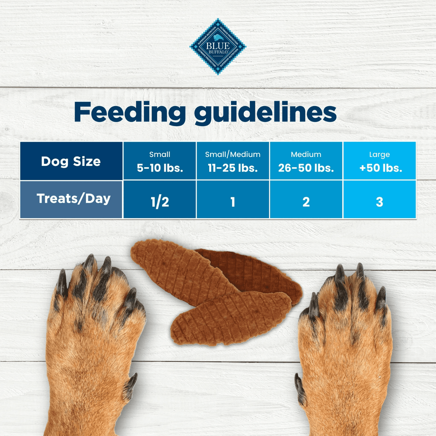 Blue Buffalo Nudges Jerky en Tranches Gateries Naturelles Pour Chiens, Poulet, 453g