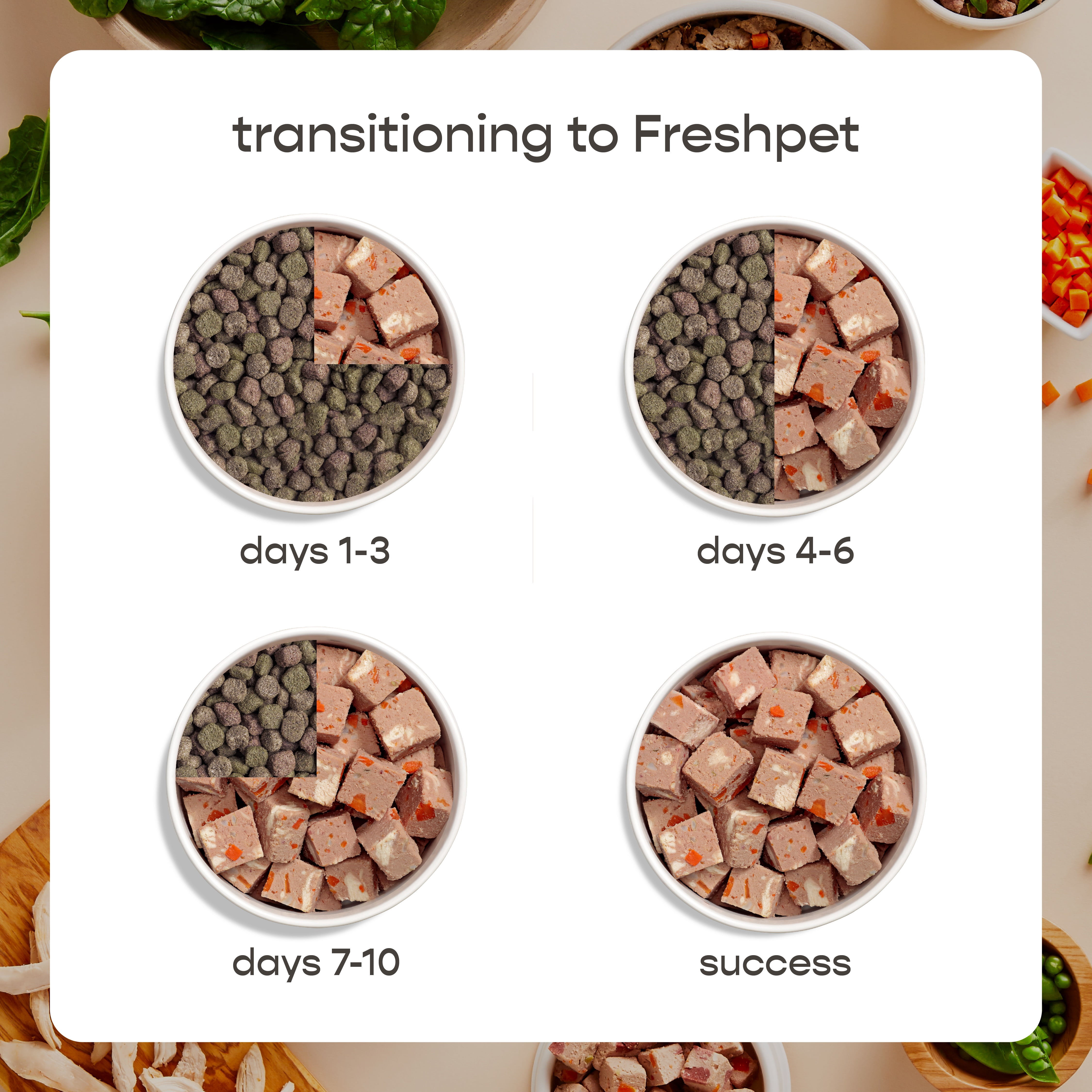 Freshpet Nourriture fraîche pour chats, Pâté en rouleau à trancher et à servir, Recette au poulet et au bœuf, 454 g.