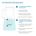 thumbnail image 3 of LifeStraw Home 7C Water Filter Pitcher, Removes +30 Contaminants, 3 of 10