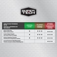thumbnail image 3 of Super Tech Full Synthetic 5W40 Motor Oil, 3 of 9