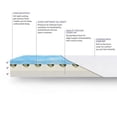 thumbnail image 2 of Sleep Innovations Marley Cooling Gel Memory Foam M, 2 of 5