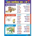 thumbnail image 2 of French Multi-tense Verb Posters (5 pk), 2 of 6