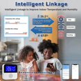 thumbnail image 3 of WiFi Temperature Humidity Monitor, Wireless Digital Thermometer Hygrometer with LCD Display, Buzzer Alarm & App Alert, Smart Temperature Humidity Sens, 3 of 5