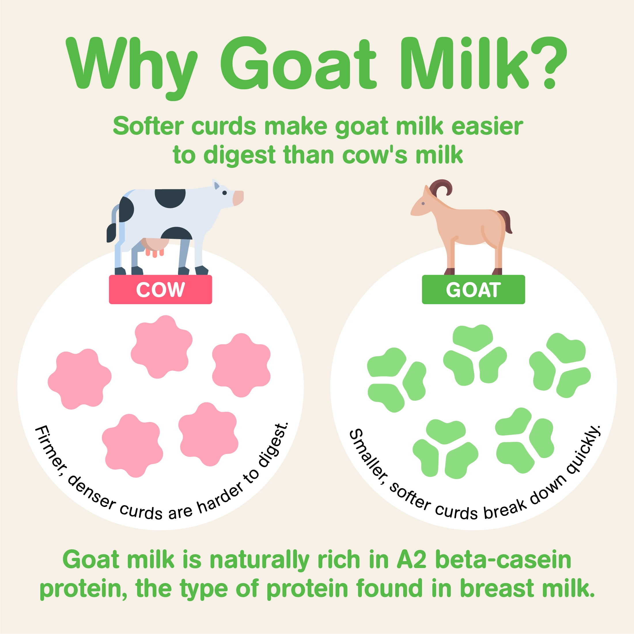 Capricare préparation au lait de chèvre entier pour bébés stade 1 (0–6 mois) – 800 g en poudre