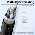 thumbnail image 4 of CNKOO 150cm/59.06in Aluminum USB Extension Cable Male to Female Data Cable USB Extender for Computer Camera TV Printer, 4 of 8