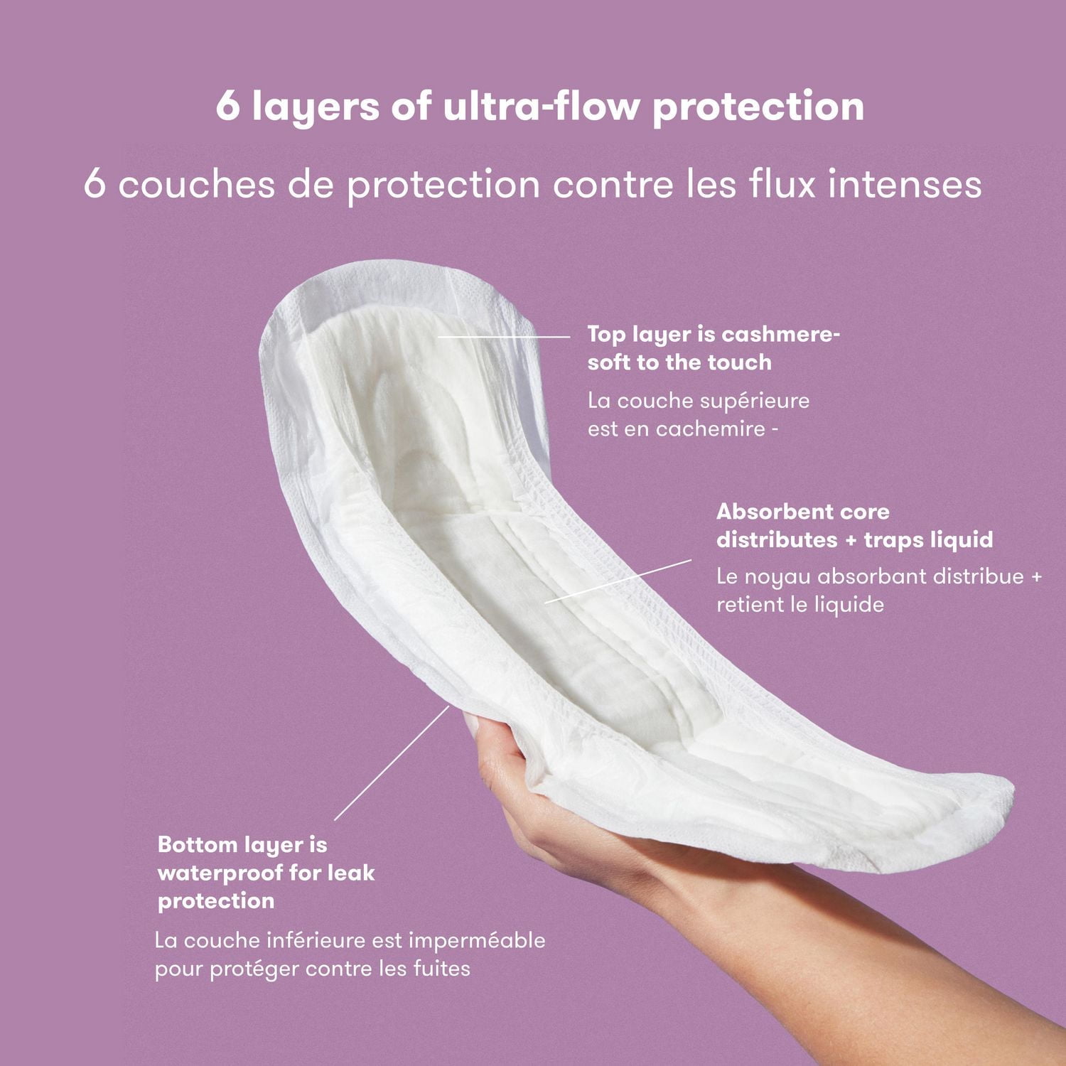 Frida Mom - Serviettes Tout-en-un Post-Partum Serviettes Post-Partum, Serviettes Maxi d'Hygiène Féminine Anti-Fuites, 6 Couches de Protection pour une Absorption Maximale