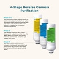 thumbnail image 5 of AquaTru Connect Countertop Water Filter Purification System with Exclusive 4 - Stage Ultra Reverse Osmosis Technology (No Plumbing or Installation Required) | BPA Free, 5 of 5