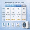 thumbnail image 2 of Système de Climatisation/chauffage Mini-Split Sans Conduits 12000 BTU, 21 SEER2 230V Activé Climatisation Intelligente avec Télécommande et Wi-Fi R32 Silencieux Refroidissement Rapide et Déshumidification pour Pièces jusqu'à 750 Pi2, 2 of 11