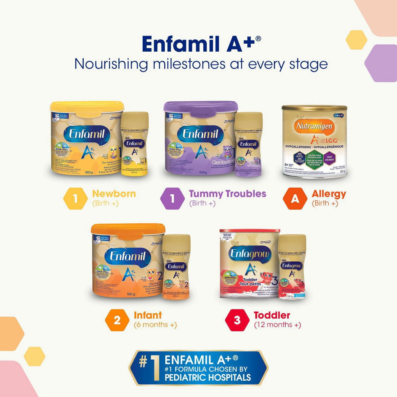 Enfamil A+ Étape 2, Préparation pour Bébés, Préparation pour Nourrissons, Bébés de 6 à 18 Mois, Recharge de Poudre, 992g
