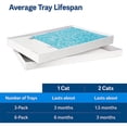 thumbnail image 3 of PetSafe Scoopfree Replacement Litter Trays Blue 3 Pack Bundle for the Petsafe Litter System, 3 of 5