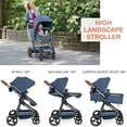 thumbnail image 3 of INFANS 2 in 1 High Landscape Convertible Baby Stroller, Newborn Reversible Bassinet Pram, Foldable Pushchair with Adjustable Canopy, Aluminum Structure, 5-Point Harness for Infant & Toddler, 3 of 9