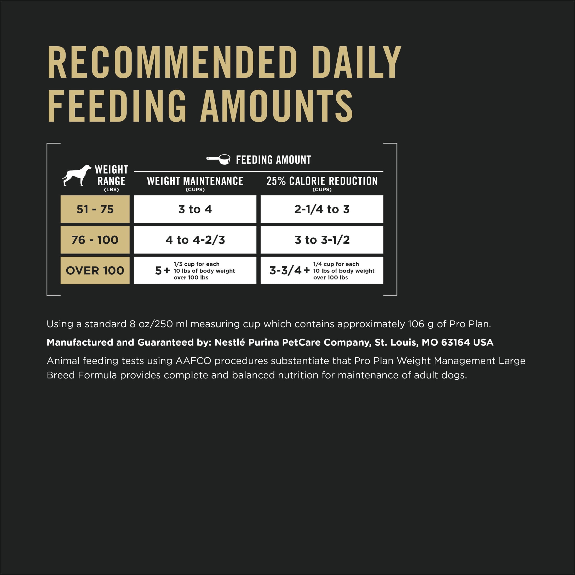 Purina Pro Plan Formule Gestion du Poids pour Grandes Races, Nourriture Sèche pour Chiens 15.4 kg