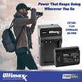 thumbnail image 2 of Ultimaxx Essential Sony a6700 with 16-50mm Lens Bundle - Includes: 64GB Extreme Memory Card, Replacement Battery (2500mAh) & More (26pc Bundle), 2 of 8