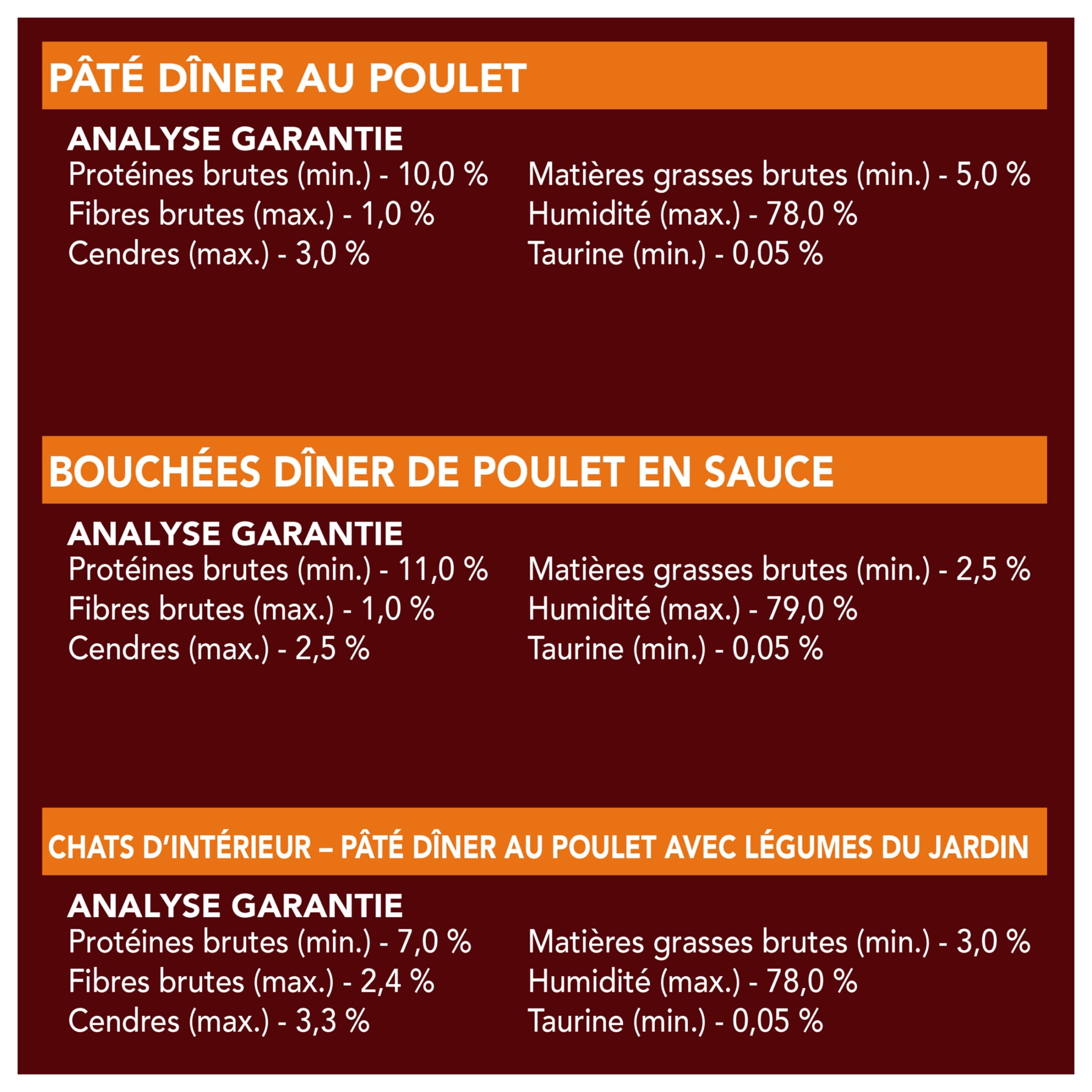 Purina Friskies Amateurs de Poulet Nourriture pour Chats