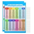 thumbnail image 1 of Unique Bargains 2Pcs Multiplication Chart, 11x17inch Multiplication Chart Poster Multiplication Table Poster Laminated, 1 of 5