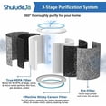 thumbnail image 3 of 2pcs 3-In-1 HEPA Carbon Filter For Shark Air Purifier HP102 HP100 HC455 HC452 HC450, 3 of 8