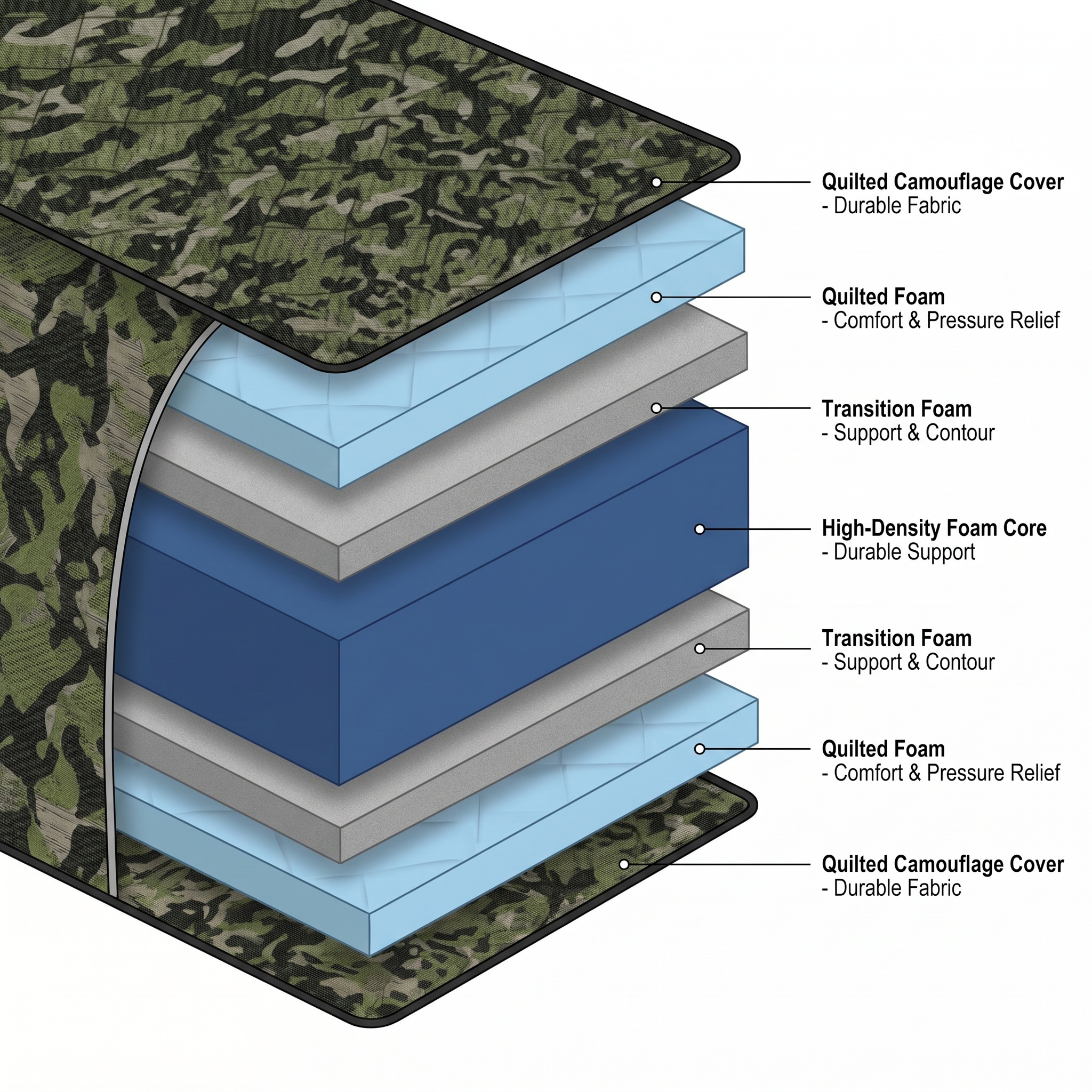 Matelas à ressorts ensachés Twin CAMO 9 po, ferme et réversible