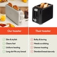 thumbnail image 4 of bella 2 Slice Slim Toaster, Fits-anywhere&acirc;&cent; Kitchenware, 6 Setting Shade Control with Reheat & Cancel Buttons, Fits sourdough, 4 of 9