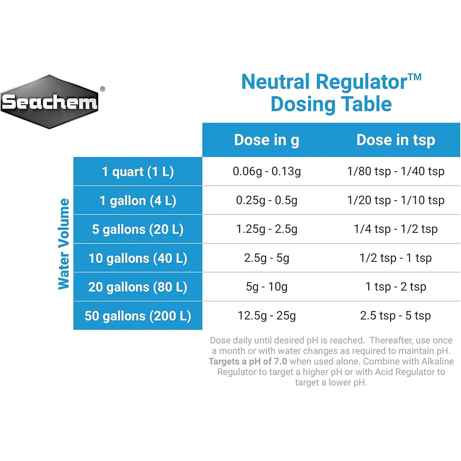 Seachem Neutral Regulator Water Treatment for Aquariums, 500g