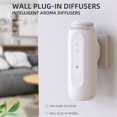 thumbnail image 1 of Smart Fragrance Diffuser for Toilet Smell Distributor Air Freshener Automatic Diffuser Aroma Diffuser US Plug, 1 of 8