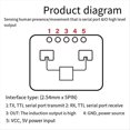 thumbnail image 4 of 2Pcs 24G MmWave HLK-LD2410C Human Presence Radar Sensor Motion Detection Module,2 x Sensor Module(Due to different product batches, the appearance , which does not affect the use), 4 of 7