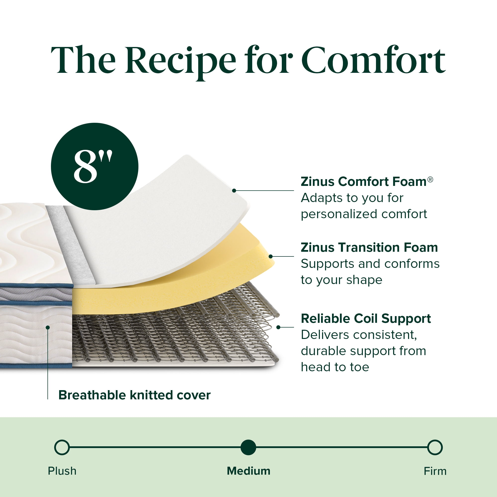 Zinus 6 inch Spring Sensation Hybrid Mattress