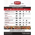 thumbnail image 4 of MacLean's Maple/Bourbon BBQ Smoking Pellets, 4 of 4