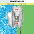 thumbnail image 2 of Intex Magnetic Led Pool-Wall Light (110-120 Volt), 2 of 6