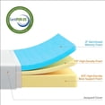 thumbnail image 4 of Zinus Green Tea 10 inch Memory Foam Mattress, 4 of 9