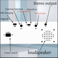 thumbnail image 3 of Full-Band Radio TEF6686 Digital High-Sensitivity Radio FM AM Radio Stereo,1*Radio, 3 of 7
