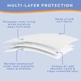 thumbnail image 3 of Wearever Men's Incontinence Underwear Washable Bladder Control Briefs, 3-Pack, 3 of 10