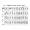 thumbnail image 4 of SCJ63 Series Standard Air Pneumatic Cylinders Bore 63mm Double Acting Adjustable Stroke And Large Thrust ,Wear-Resistant, 4 of 6