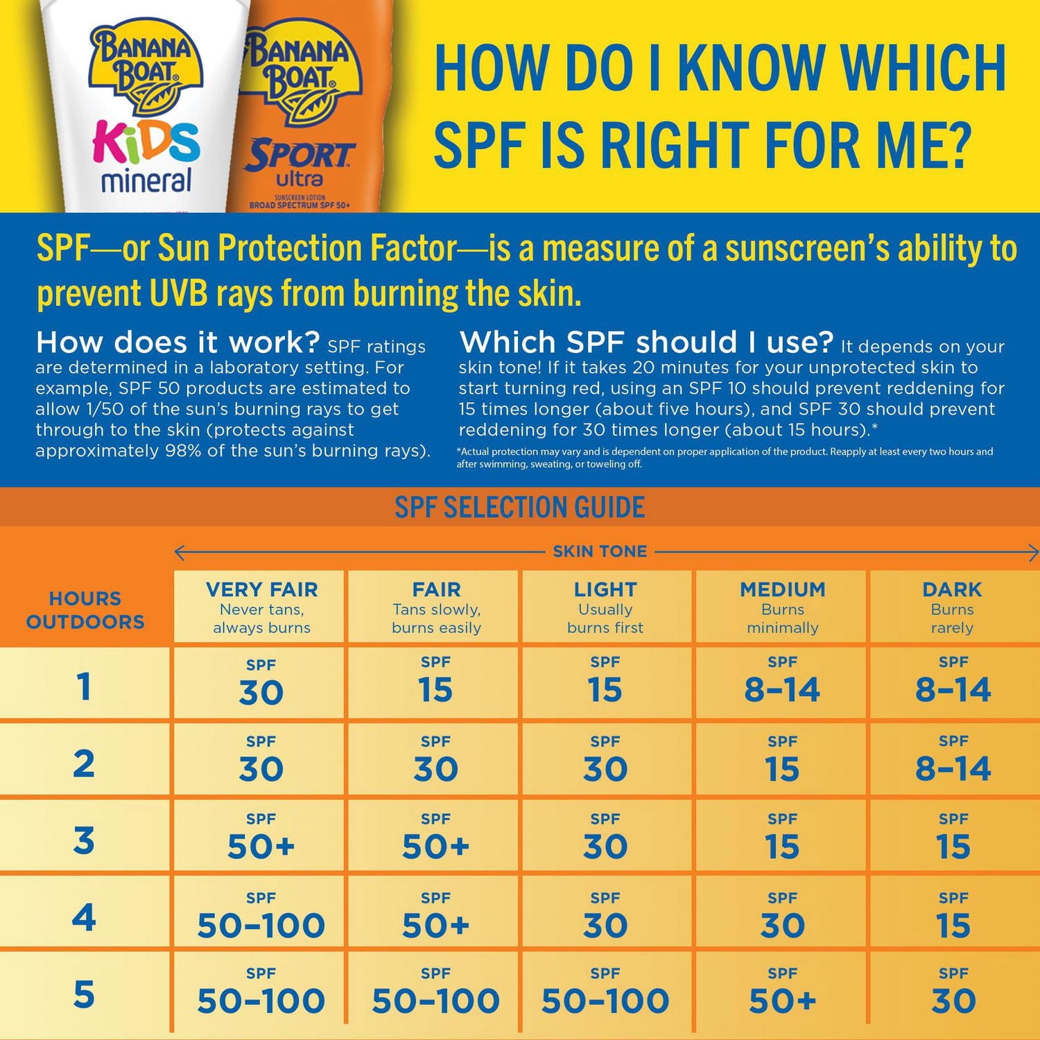 Banana Boat® Simply Protect™ Bébé Lotion Écran Solaire Minérale FPS 50+