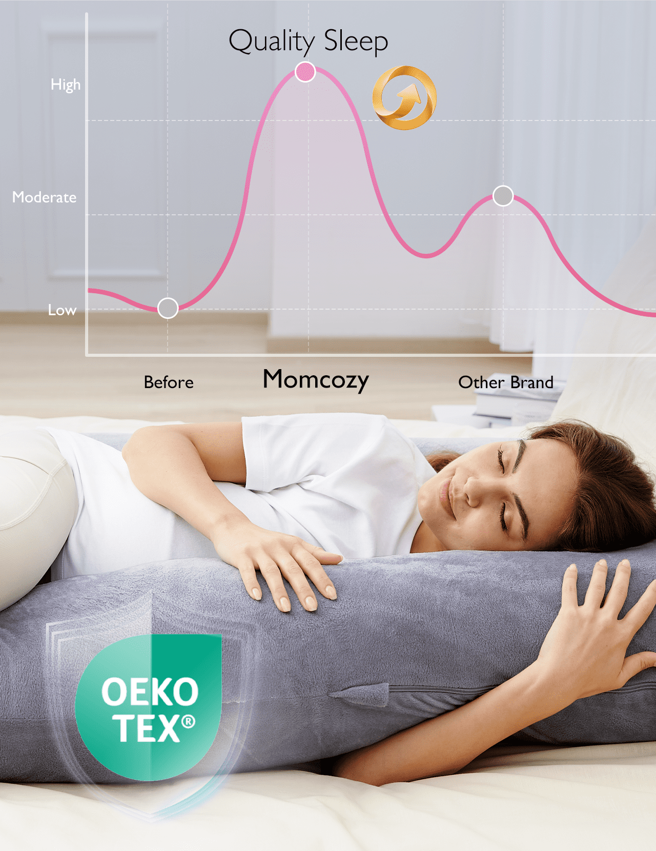 Momcozy U Shaped Pregnancy Pillow-Huggable