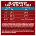thumbnail image 3 of Purina ONE SmartBlend Healthy Aging 7+ Formula Chicken, Dry Dog Food 11.7kg, 3 of 9