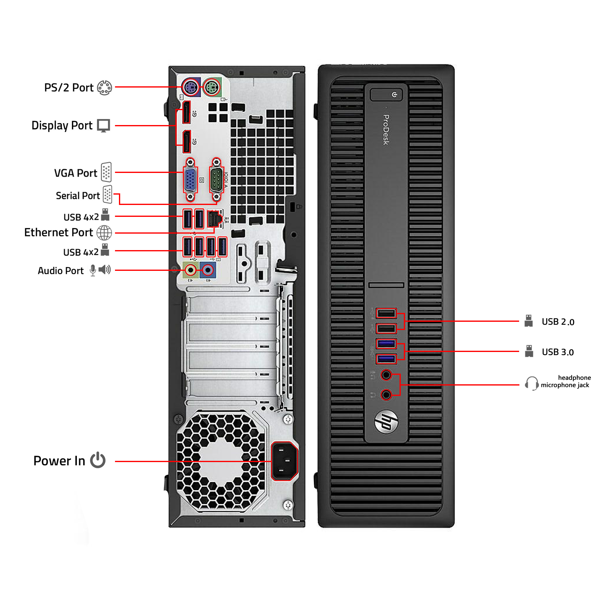 HP ProDesk G2 SFF Desktop Computer Intel Core i5 @3.4GHz 8GB RAM