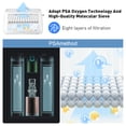 thumbnail image 2 of Portable Recharged Battery &3L small oxigen-Generator Machine  with bag, battery,  ac/dc 30%-pulse-flow, 2 of 8