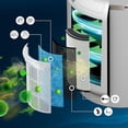 thumbnail image 4 of Refurbished (Excellent) - Shark Air Purifier for Home with NeverChange HEPA Air Filter, 4 of 5