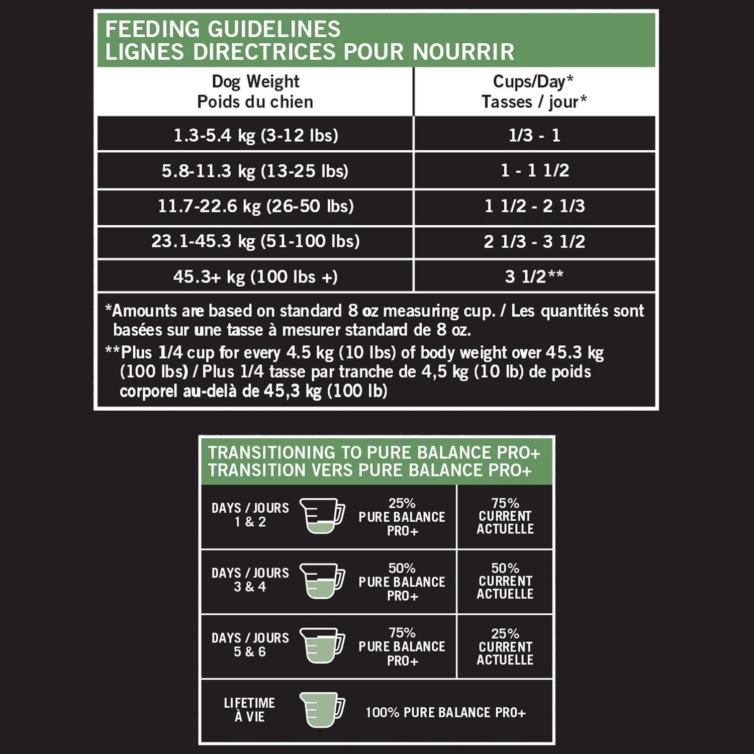 Pure Balance Pro+ Gestion du Poids, Recette de Poulet et d'Avoine Nourriture Sèche pour Chiens 3.5KG